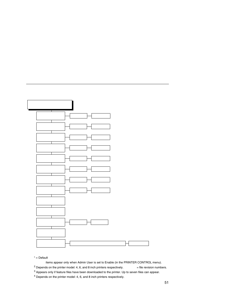 Printronix Online Data Validator User Manual | Page 51 / 116