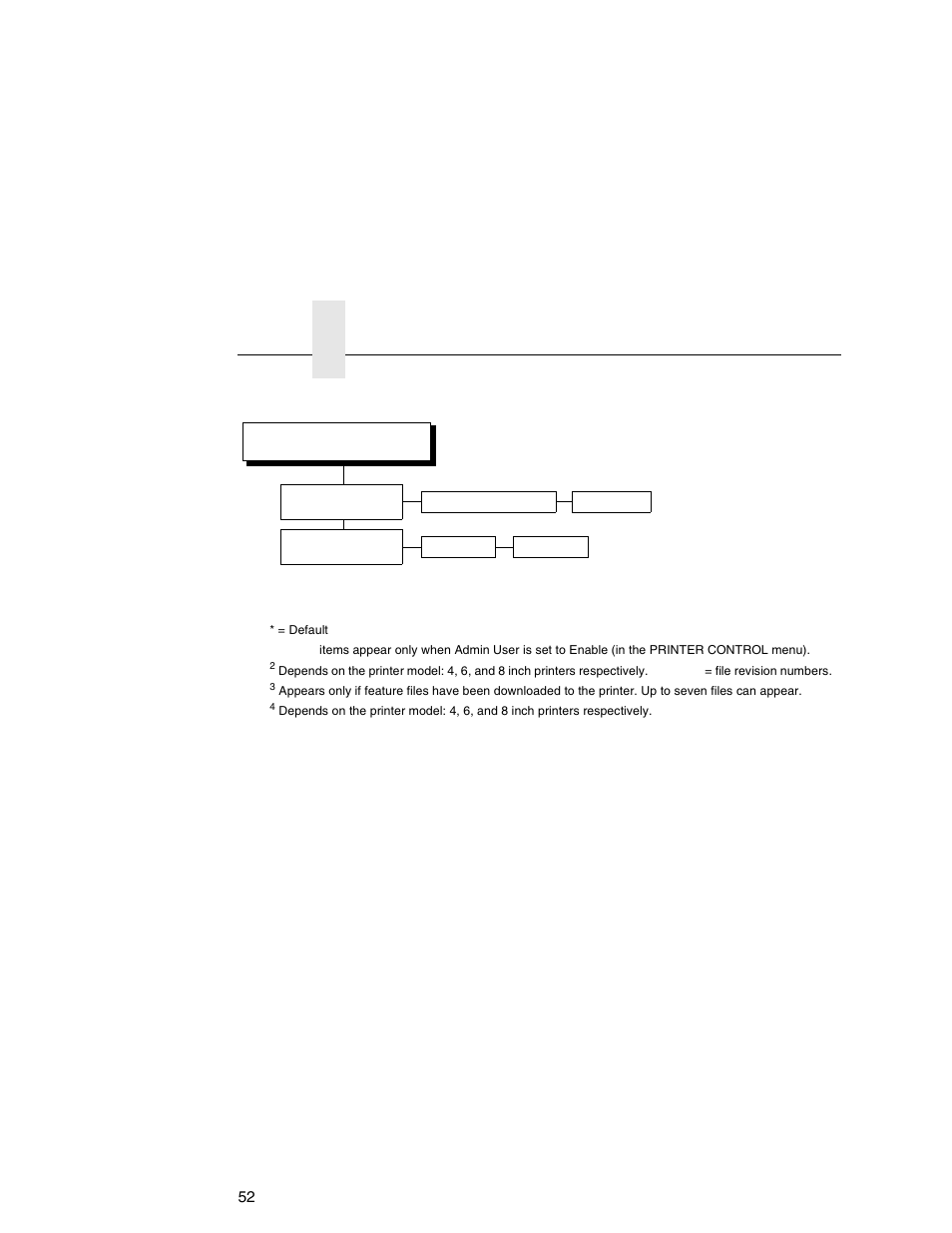 Chapter 2 | Printronix Online Data Validator User Manual | Page 52 / 116