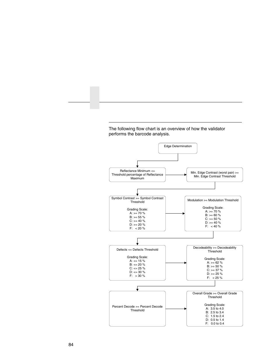 General process for barcode analysis, Chapter 2, Configuring the validator 84 | Printronix Online Data Validator User Manual | Page 84 / 116