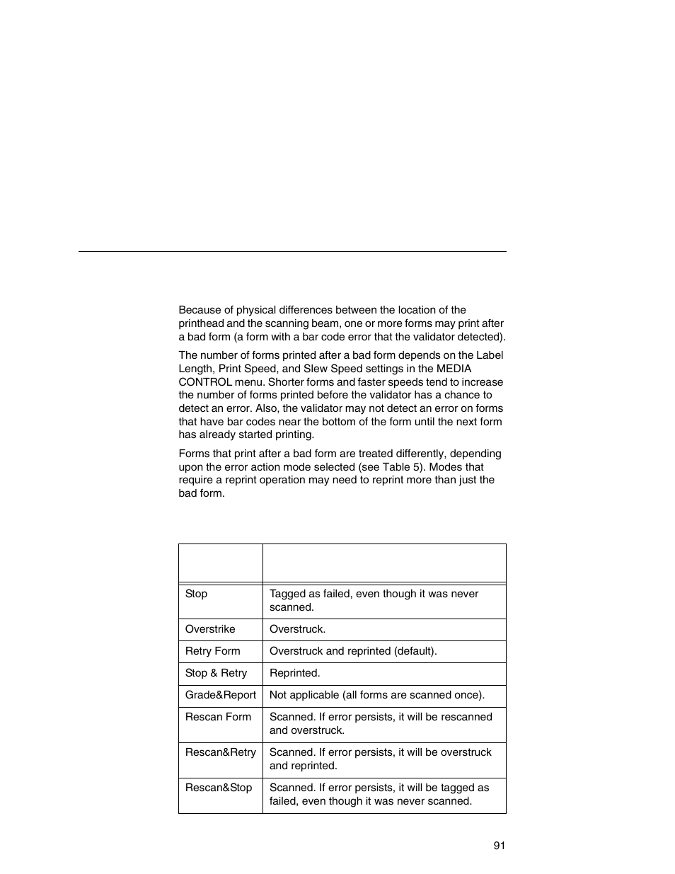 Printronix Online Data Validator User Manual | Page 91 / 116