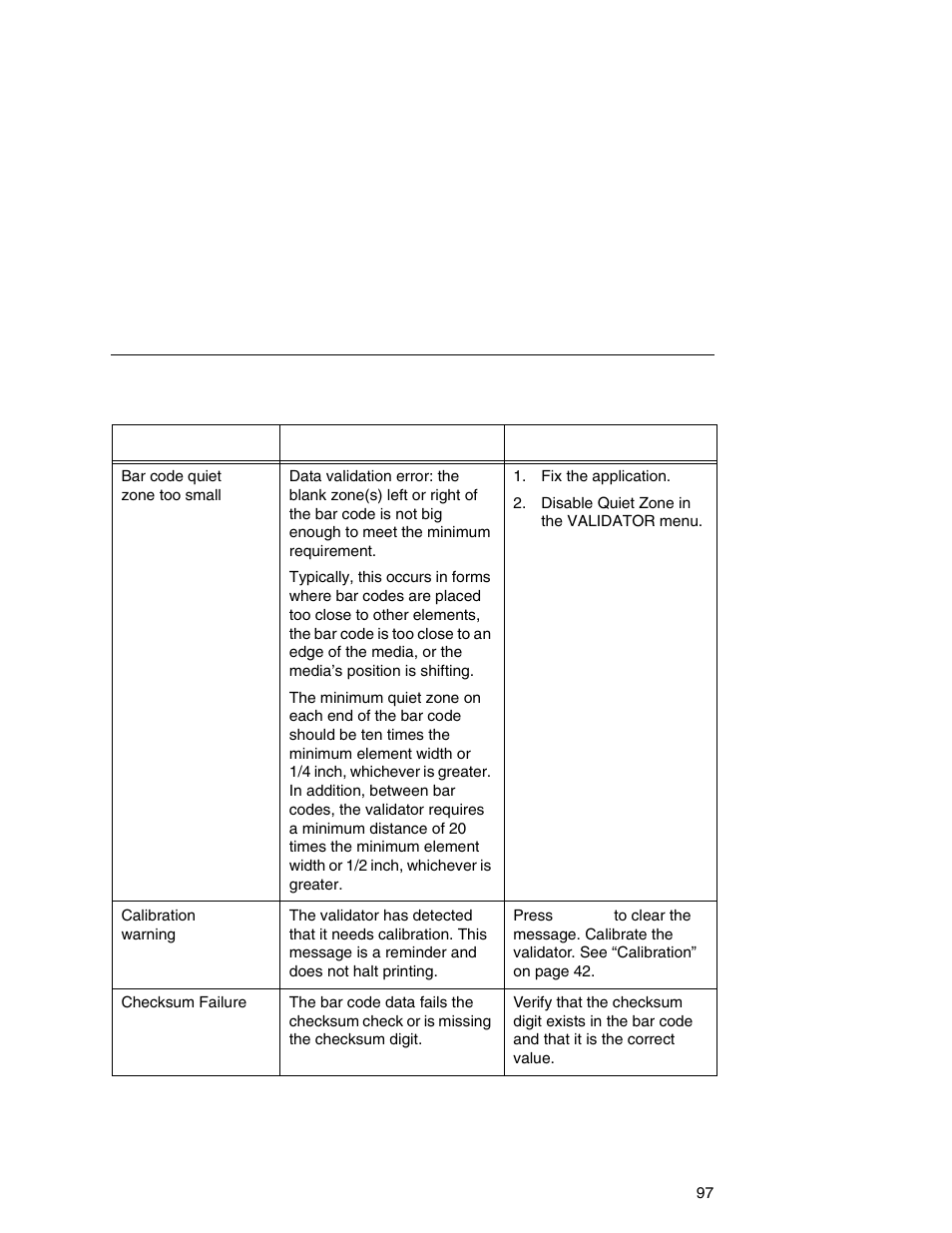 Printronix Online Data Validator User Manual | Page 97 / 116