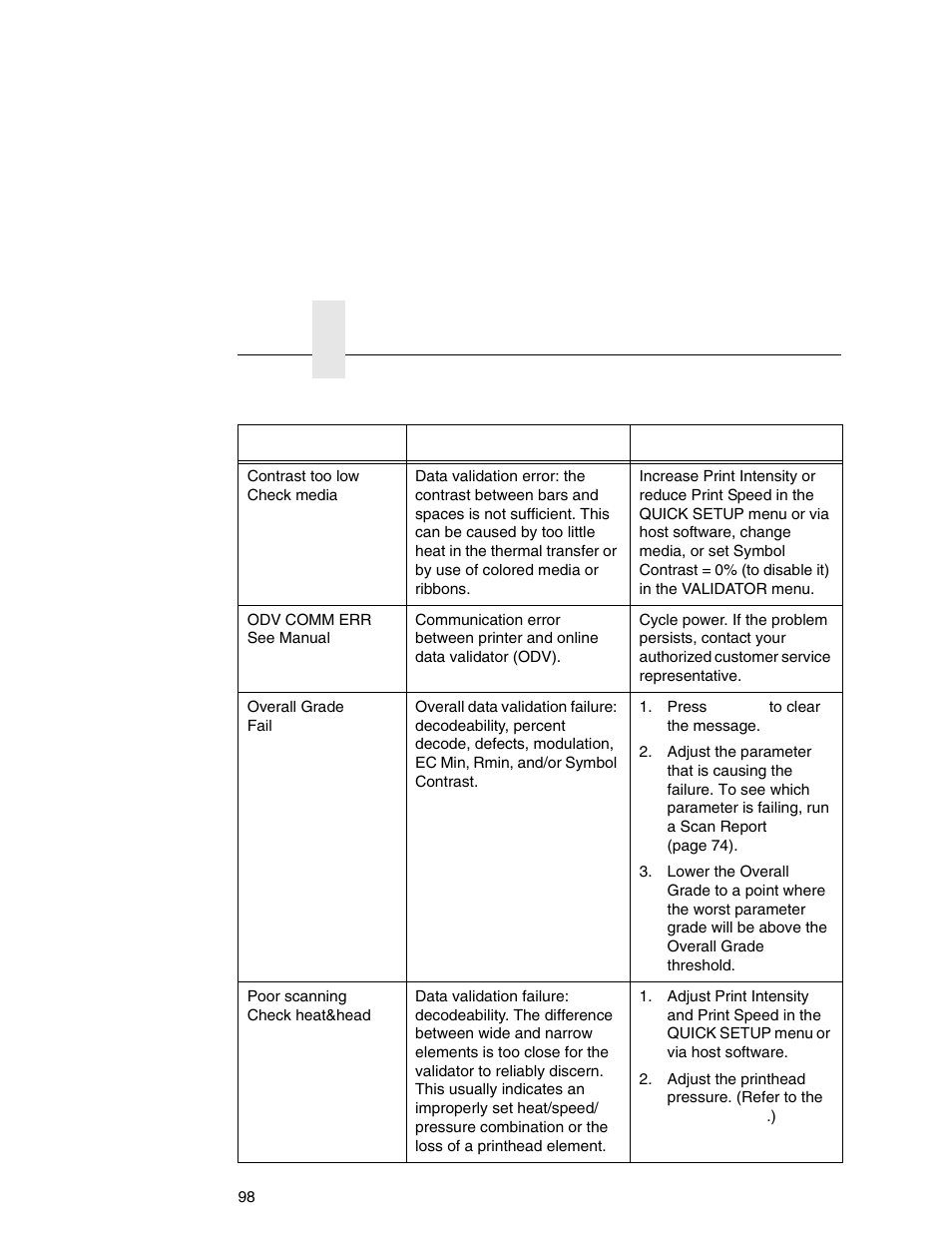 Printronix Online Data Validator User Manual | Page 98 / 116