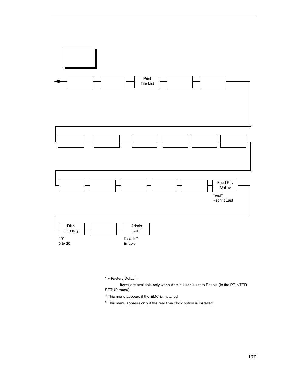 Printronix SL4M User Manual | Page 107 / 308