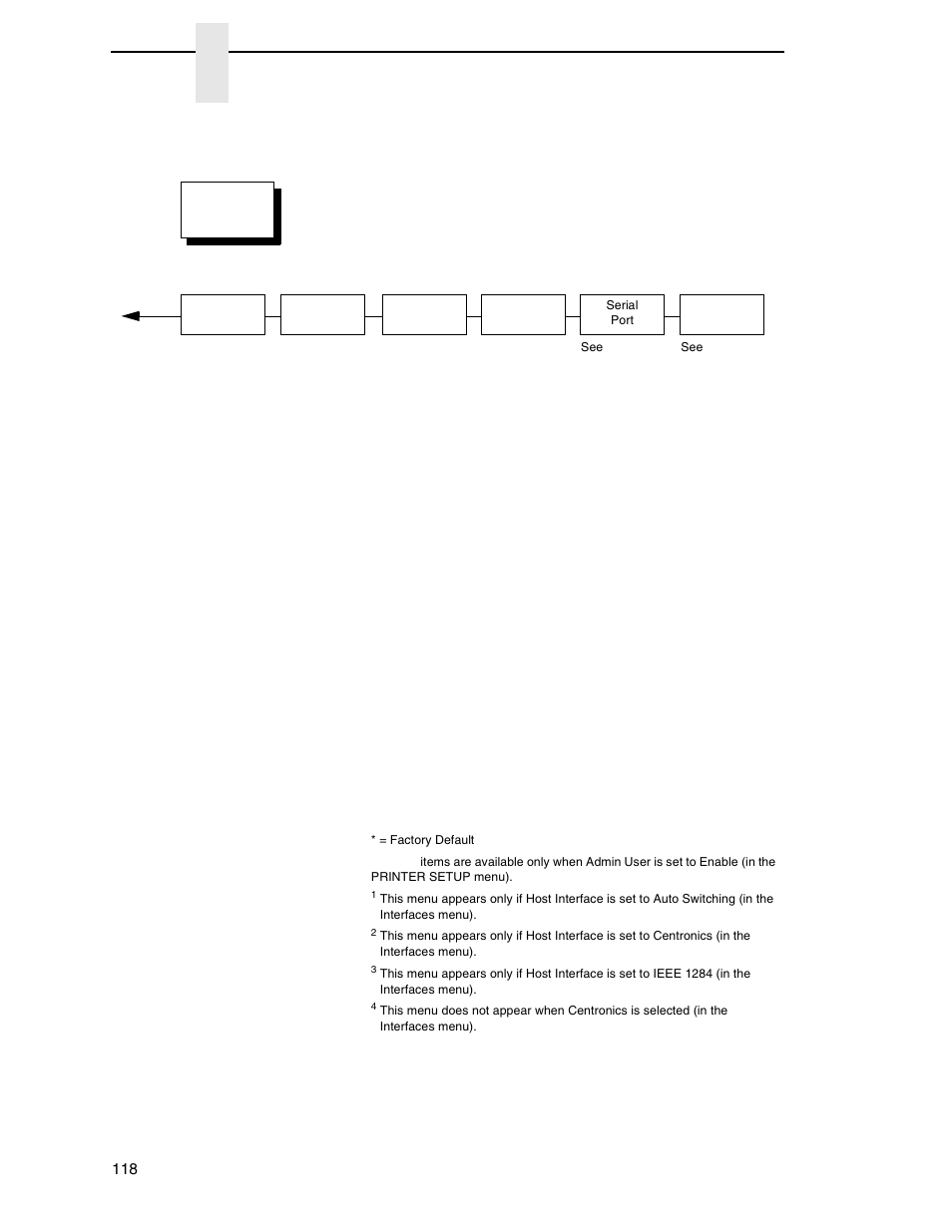 Chapter 4 | Printronix SL4M User Manual | Page 118 / 308