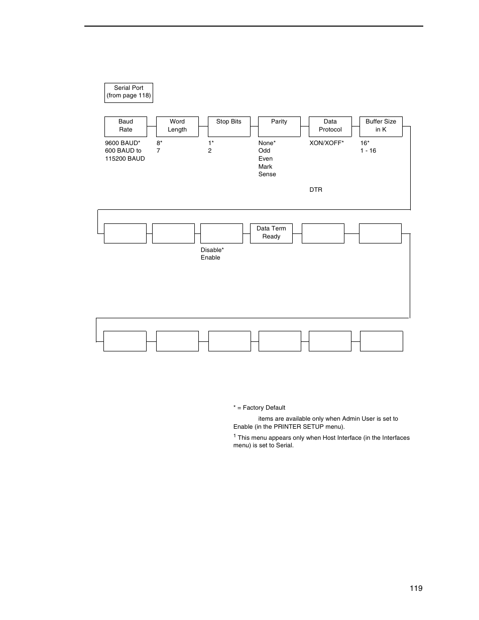 Printronix SL4M User Manual | Page 119 / 308