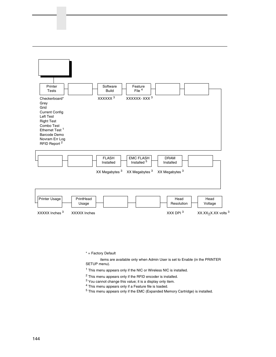Diagnostics menu, Chapter 4 | Printronix SL4M User Manual | Page 144 / 308