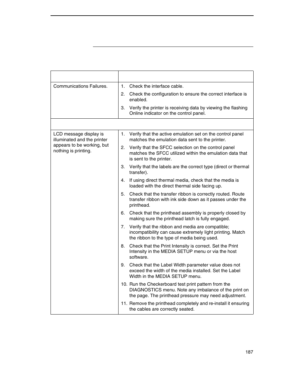 Solving other printer problems | Printronix SL4M User Manual | Page 187 / 308