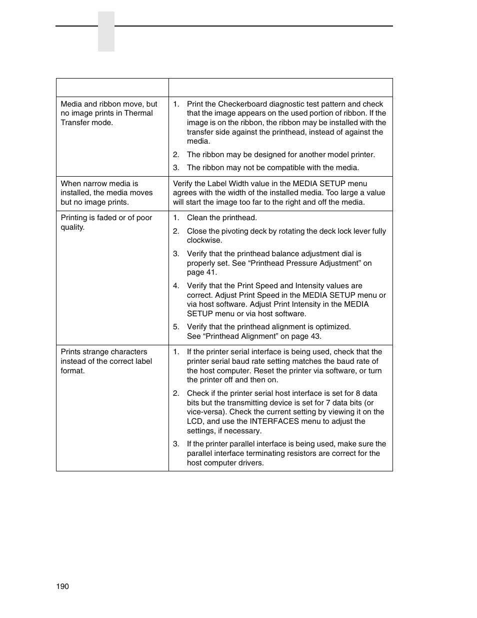 Printronix SL4M User Manual | Page 190 / 308