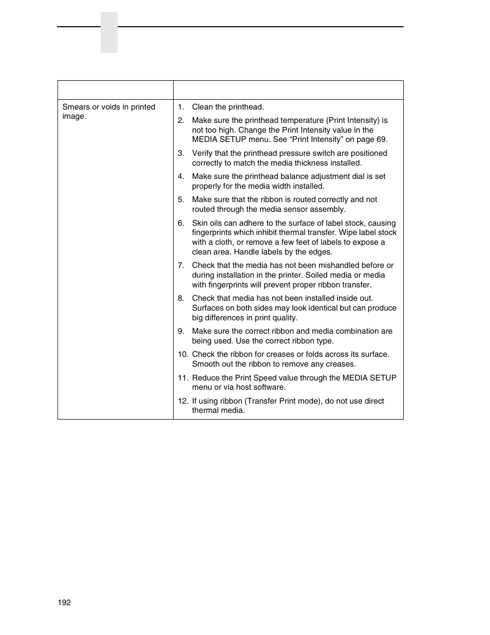 Printronix SL4M User Manual | Page 192 / 308