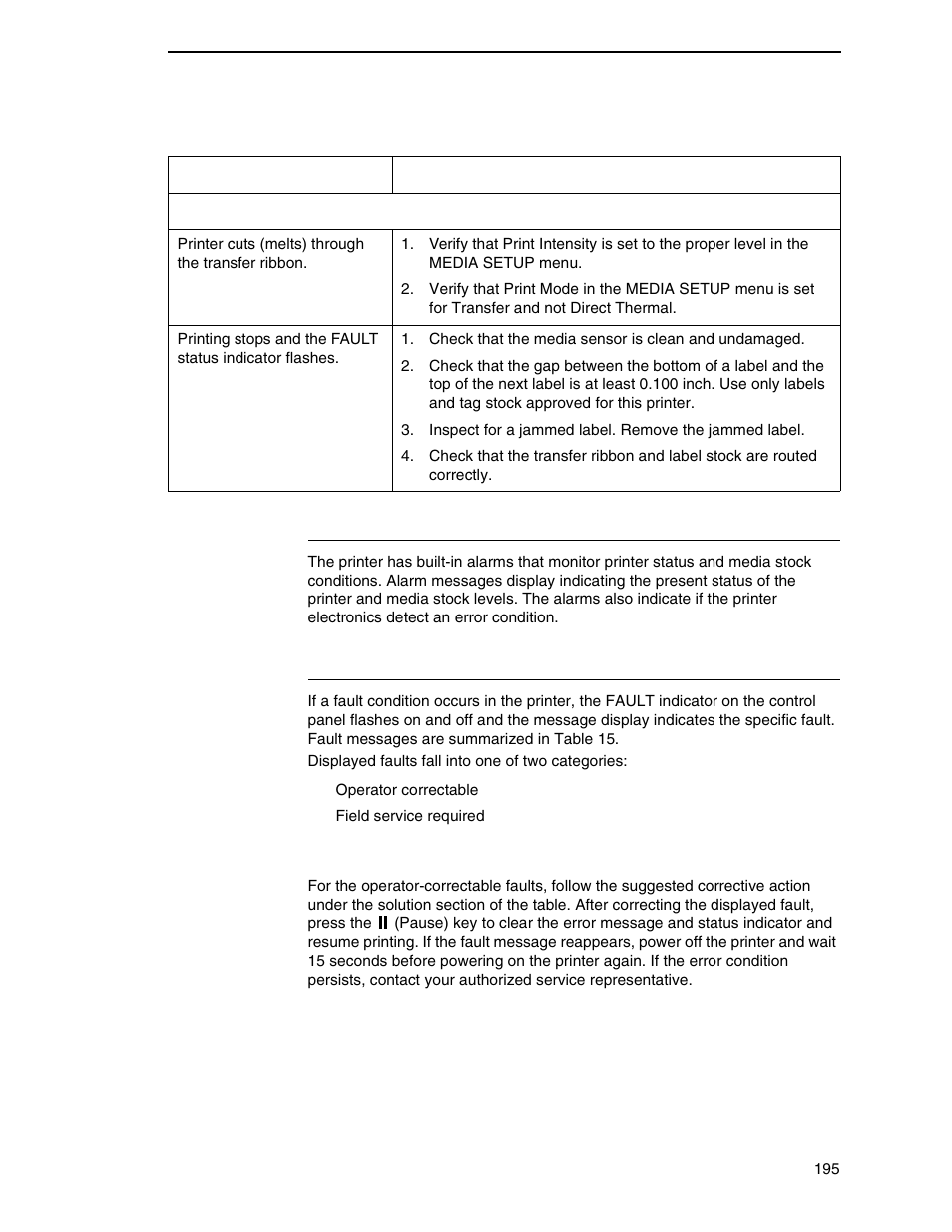 Printer alarms, Fault messages, Operator-correctable fault messages | Printronix SL4M User Manual | Page 195 / 308