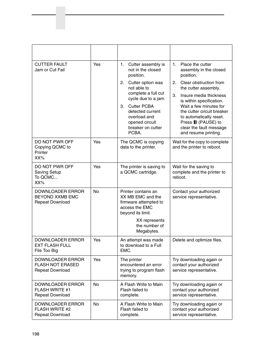 Printronix SL4M User Manual | Page 198 / 308