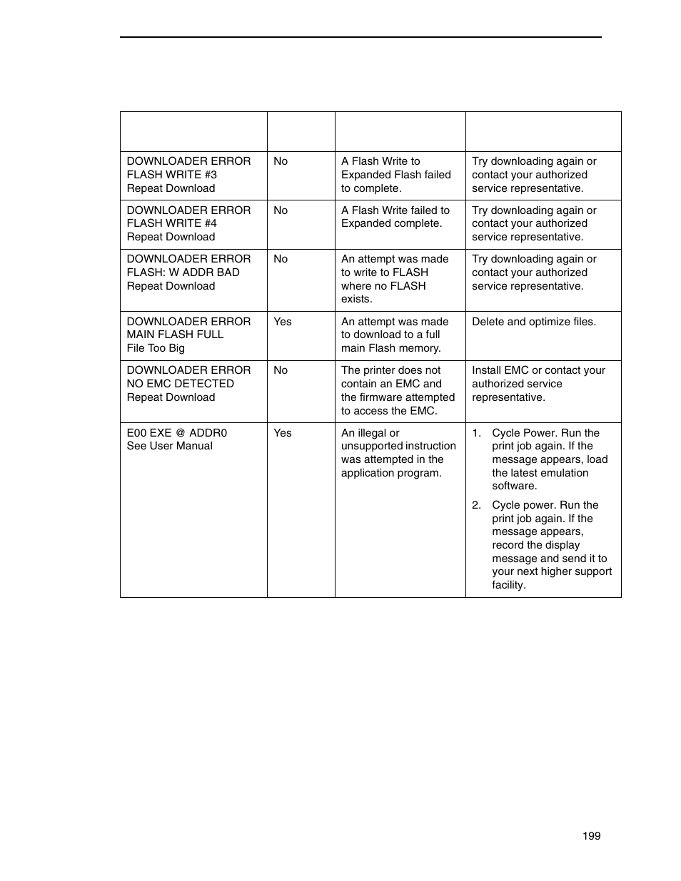 Printronix SL4M User Manual | Page 199 / 308
