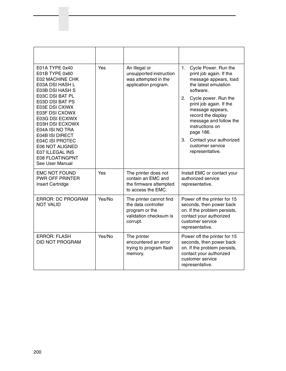 Printronix SL4M User Manual | Page 200 / 308