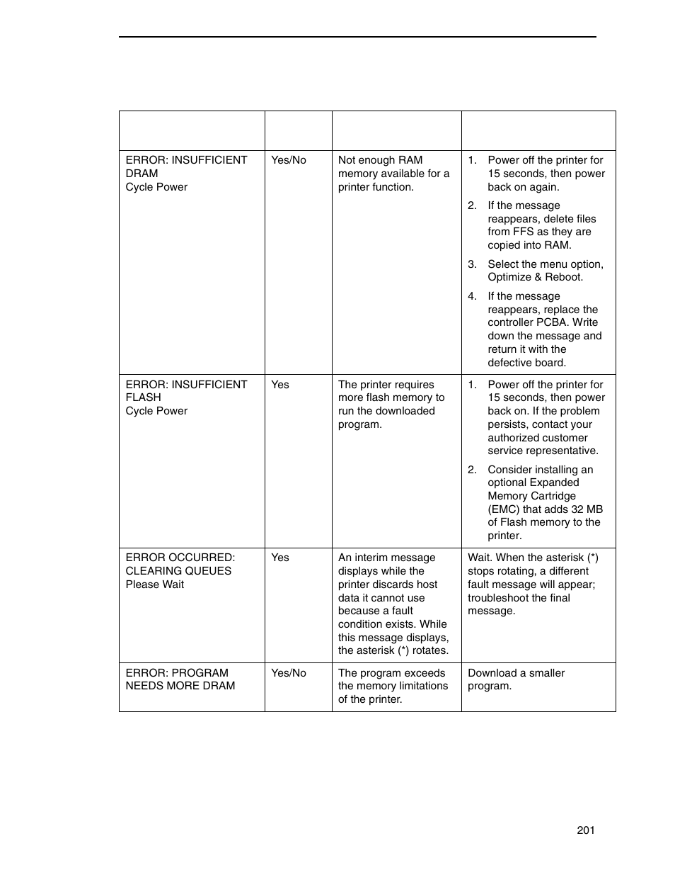Printronix SL4M User Manual | Page 201 / 308