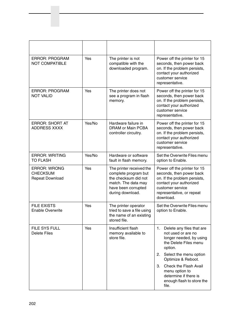 Printronix SL4M User Manual | Page 202 / 308