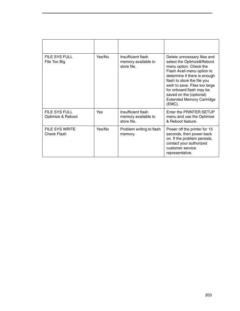 Printronix SL4M User Manual | Page 203 / 308