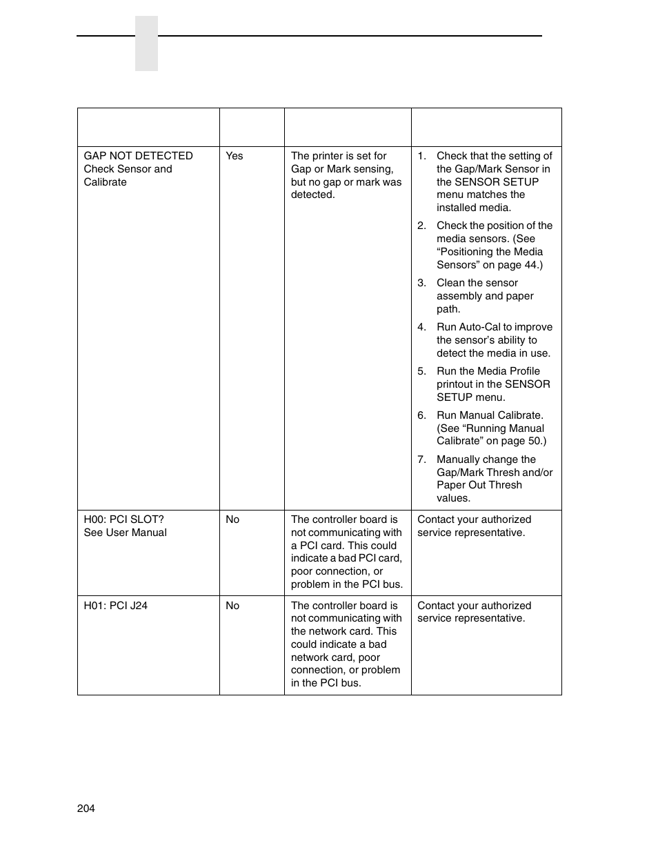 Printronix SL4M User Manual | Page 204 / 308