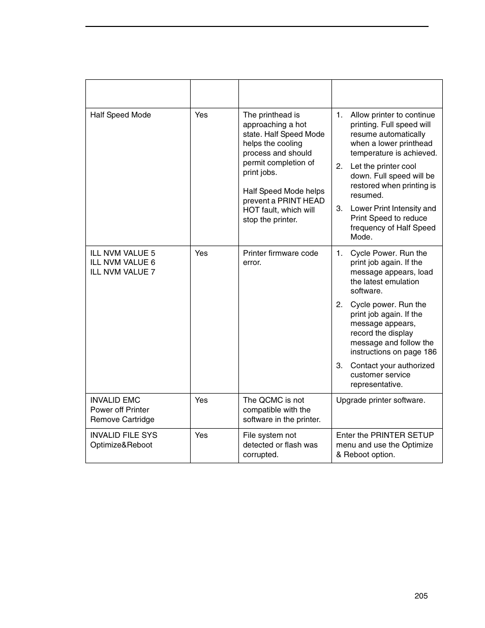 Printronix SL4M User Manual | Page 205 / 308
