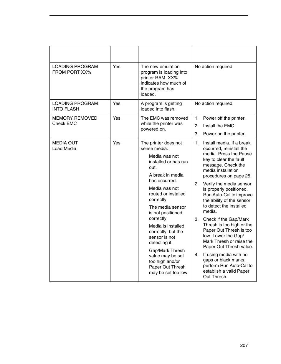 Printronix SL4M User Manual | Page 207 / 308