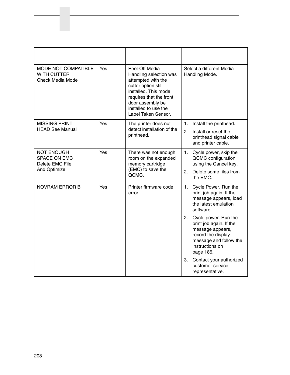 Printronix SL4M User Manual | Page 208 / 308