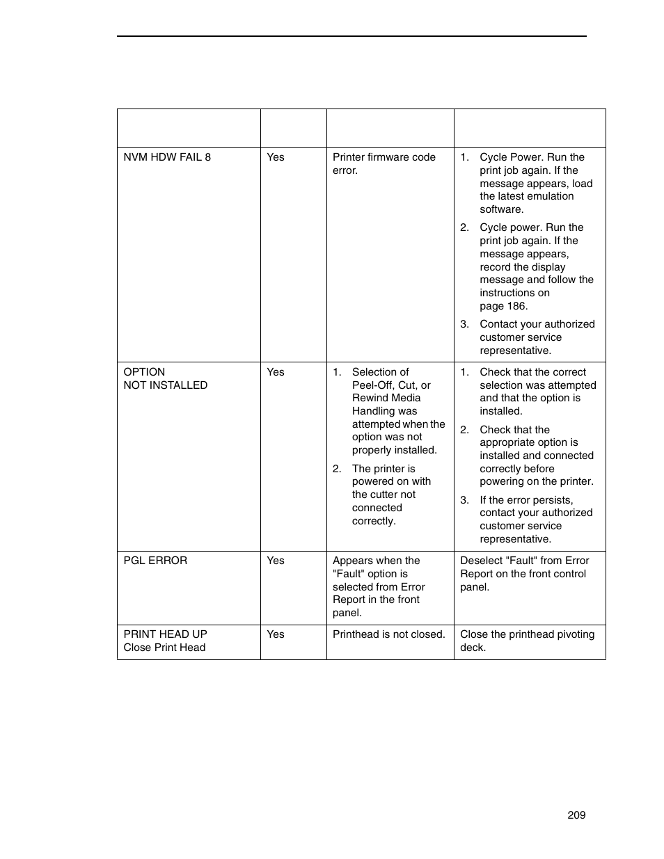 Printronix SL4M User Manual | Page 209 / 308