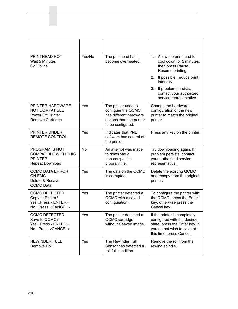 Printronix SL4M User Manual | Page 210 / 308