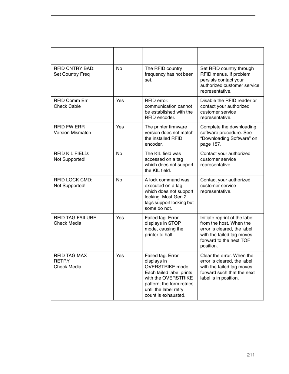 Printronix SL4M User Manual | Page 211 / 308