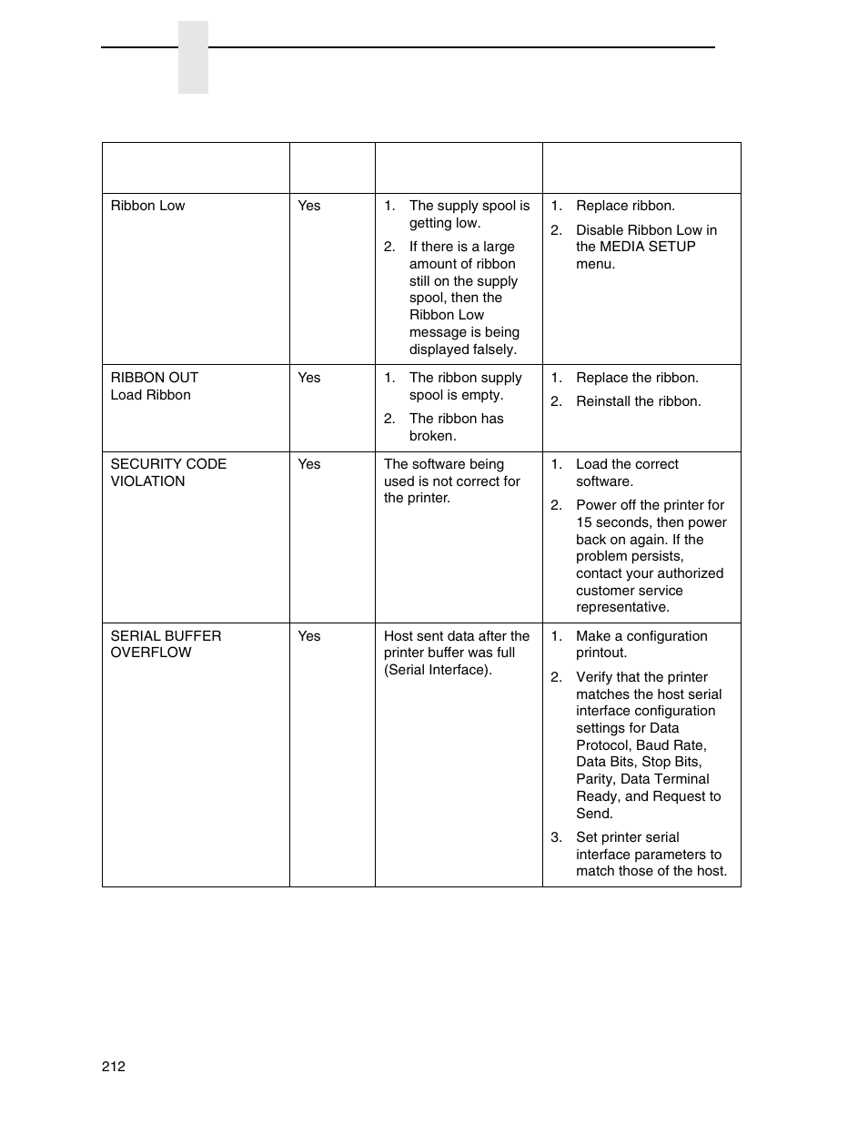 Printronix SL4M User Manual | Page 212 / 308