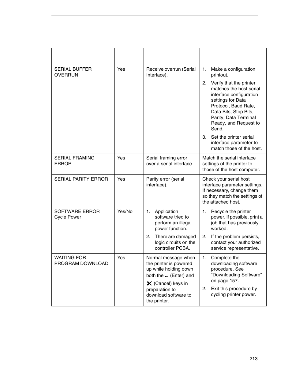 Printronix SL4M User Manual | Page 213 / 308