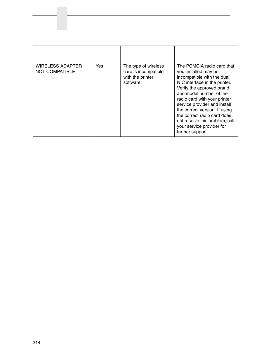 Printronix SL4M User Manual | Page 214 / 308