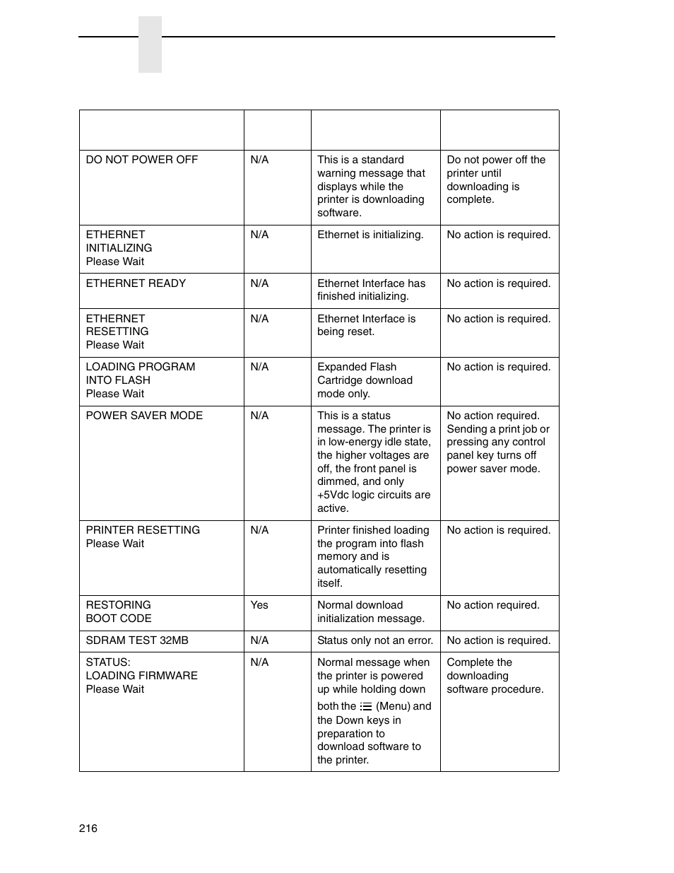 Printronix SL4M User Manual | Page 216 / 308