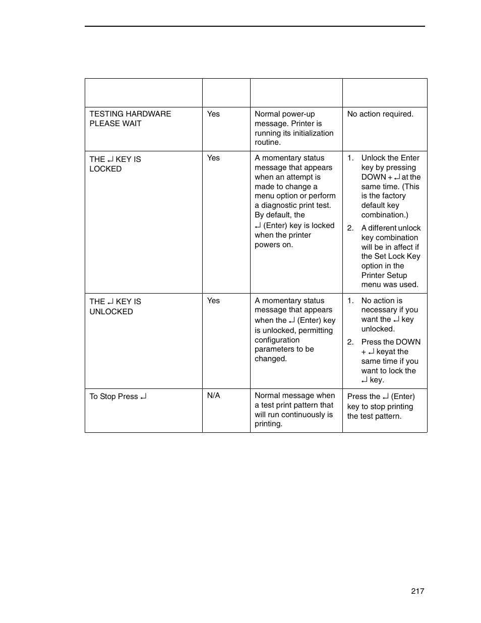 Printronix SL4M User Manual | Page 217 / 308