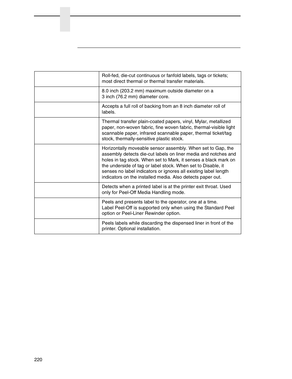 Media | Printronix SL4M User Manual | Page 220 / 308