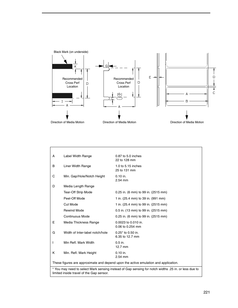 Printronix SL4M User Manual | Page 221 / 308