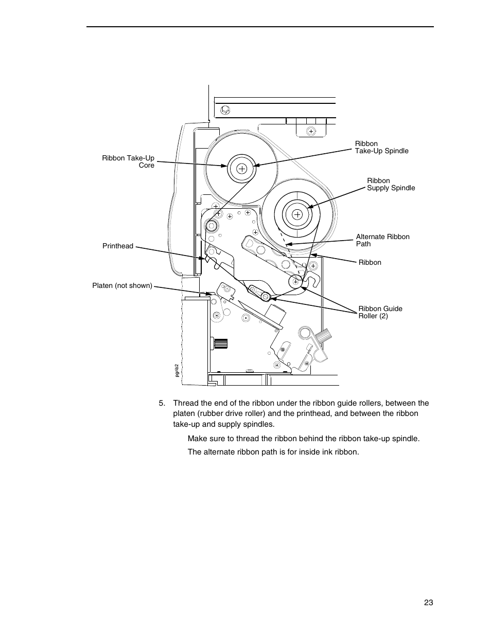 Printronix SL4M User Manual | Page 23 / 308