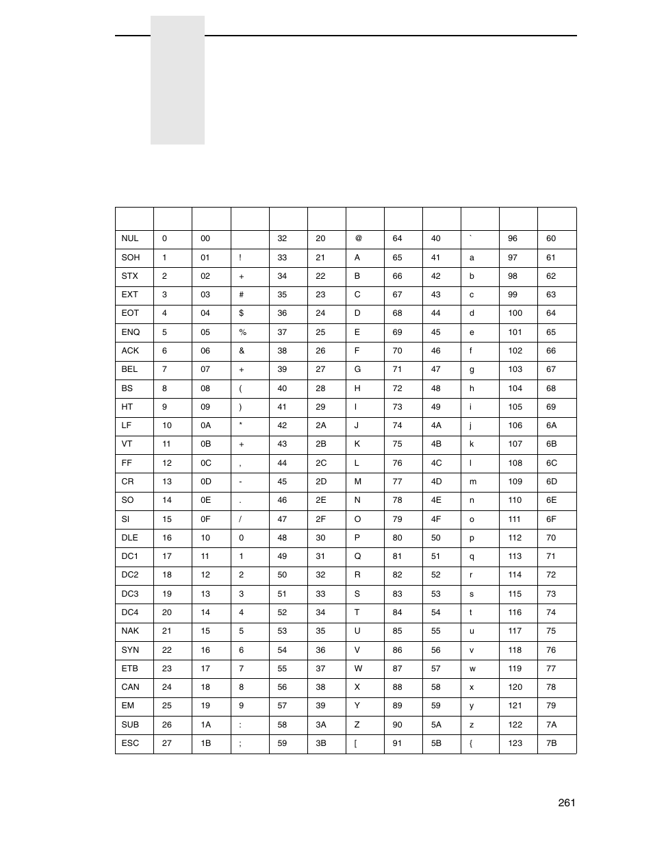 C ascii control codes, Ascii control codes | Printronix SL4M User Manual | Page 261 / 308