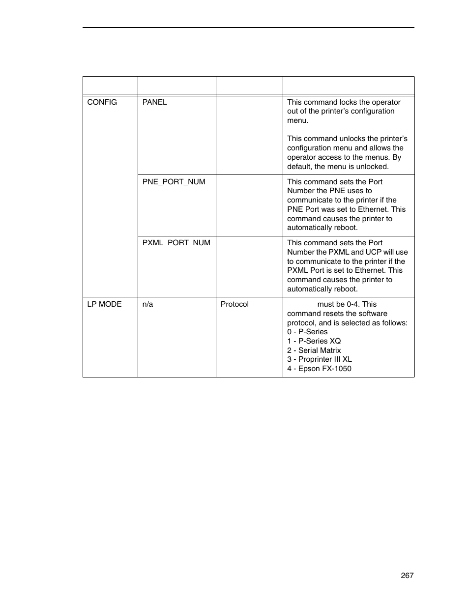 Printronix SL4M User Manual | Page 267 / 308
