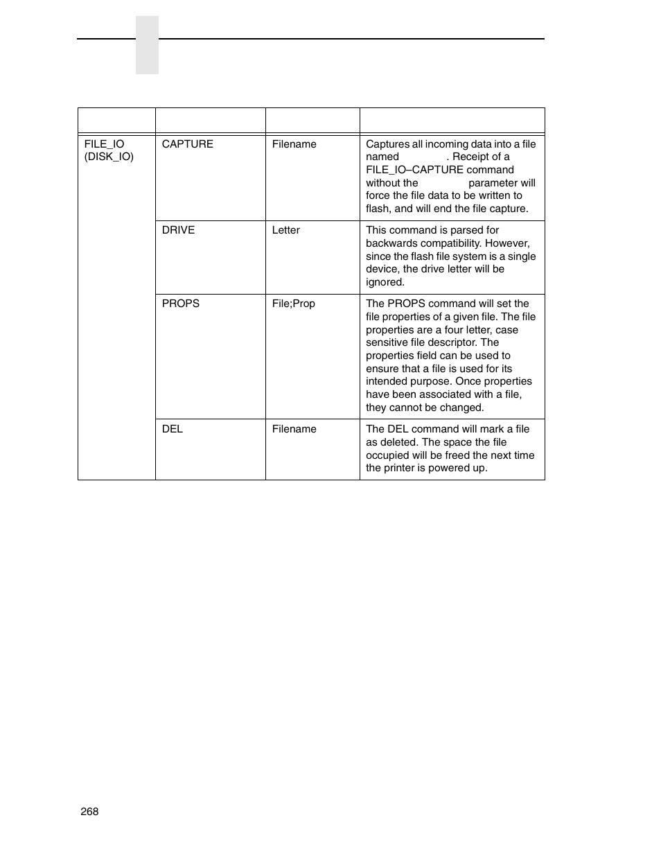Printronix SL4M User Manual | Page 268 / 308
