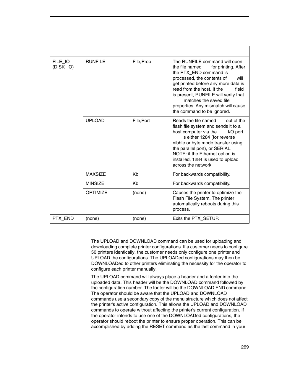 Summary of the config command | Printronix SL4M User Manual | Page 269 / 308