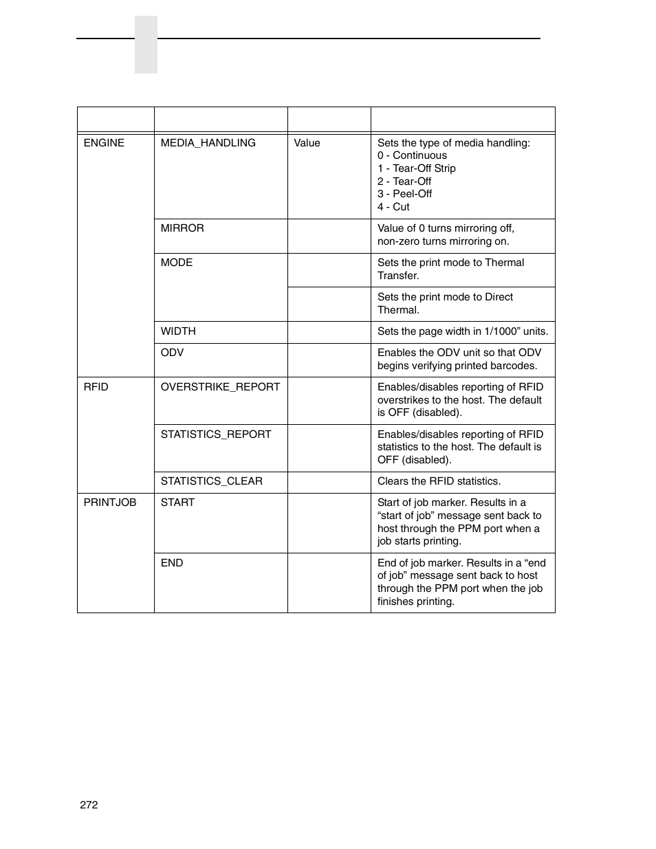 Printronix SL4M User Manual | Page 272 / 308