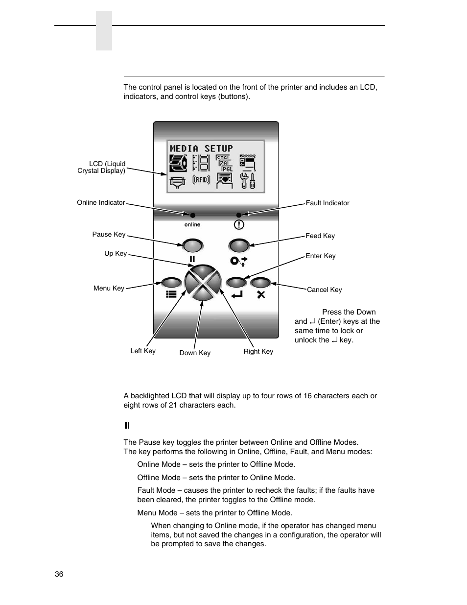 Control panel | Printronix SL4M User Manual | Page 36 / 308