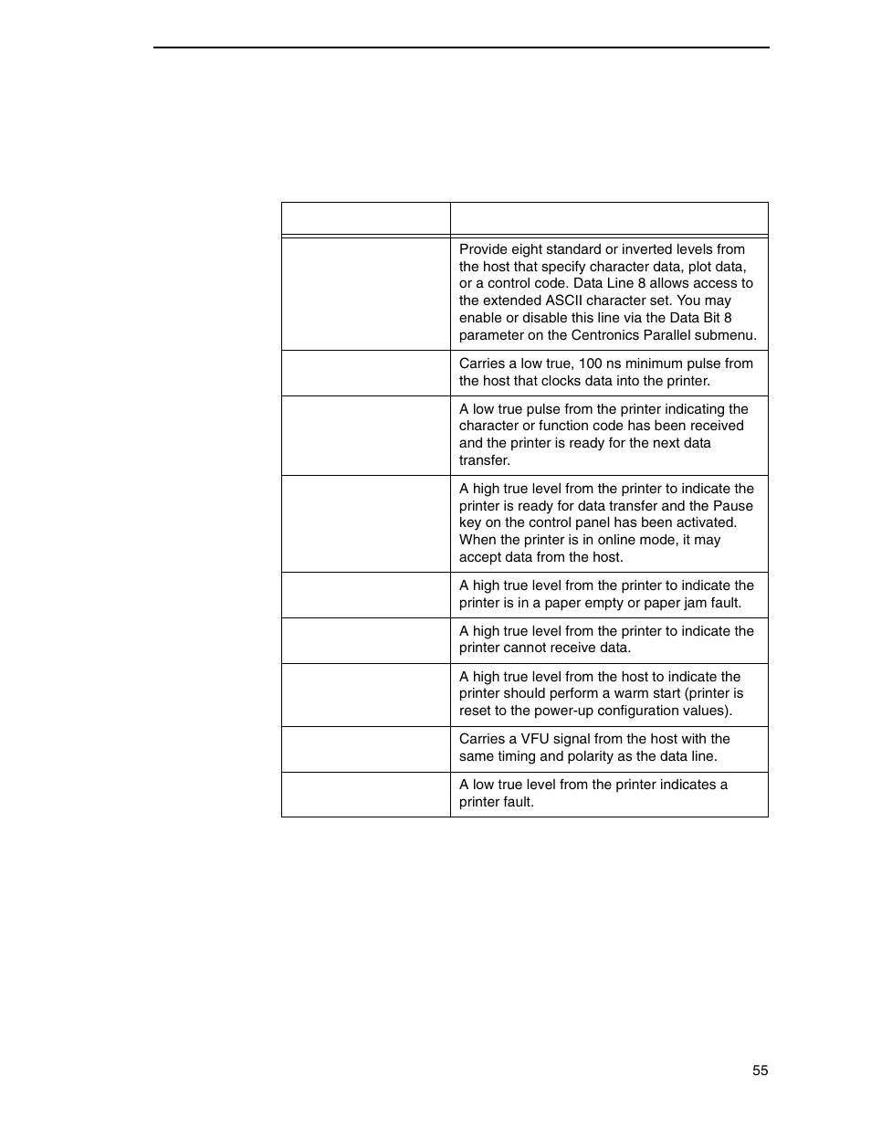 Centronics interface signals | Printronix SL4M User Manual | Page 55 / 308