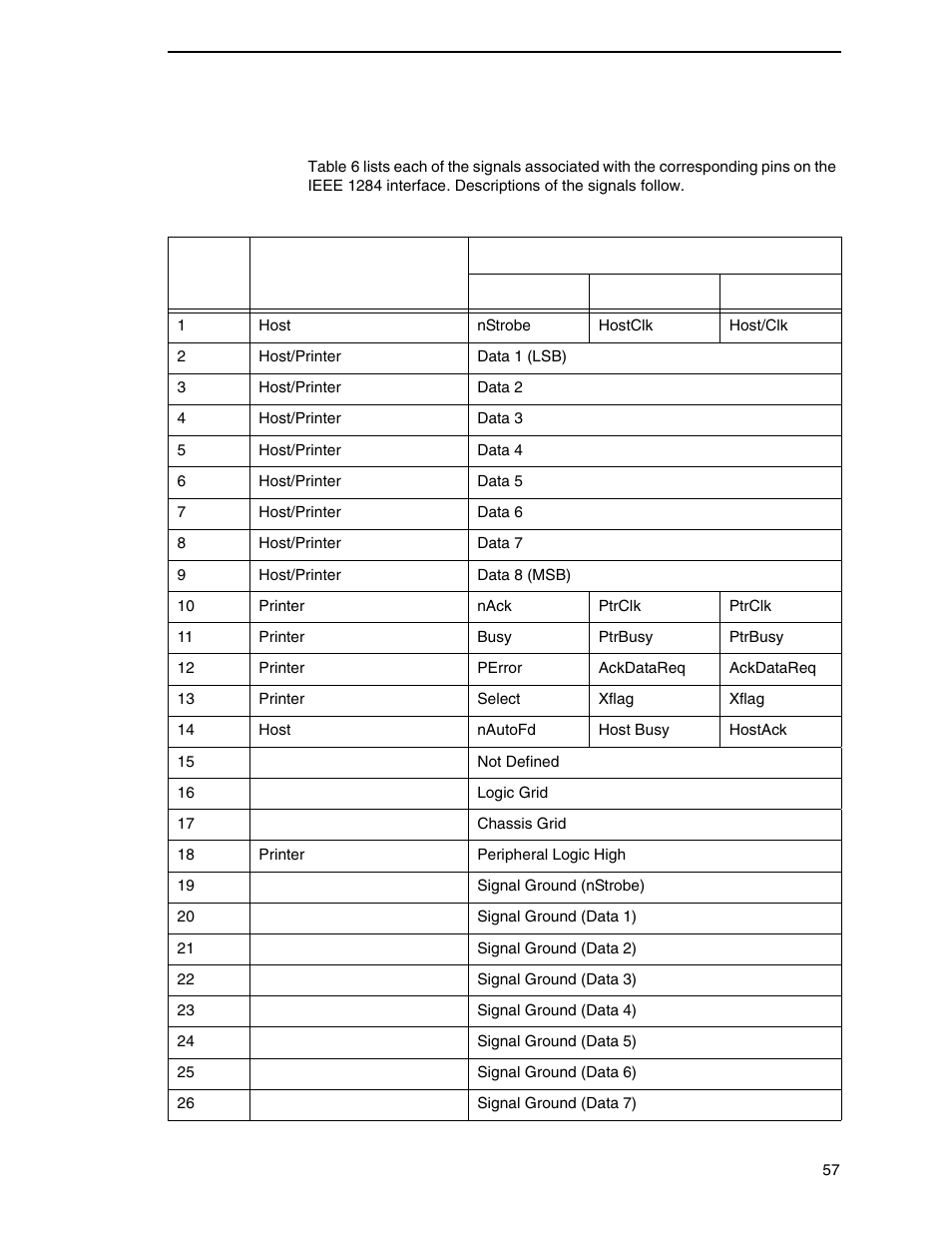 Ieee 1284 interface signals | Printronix SL4M User Manual | Page 57 / 308