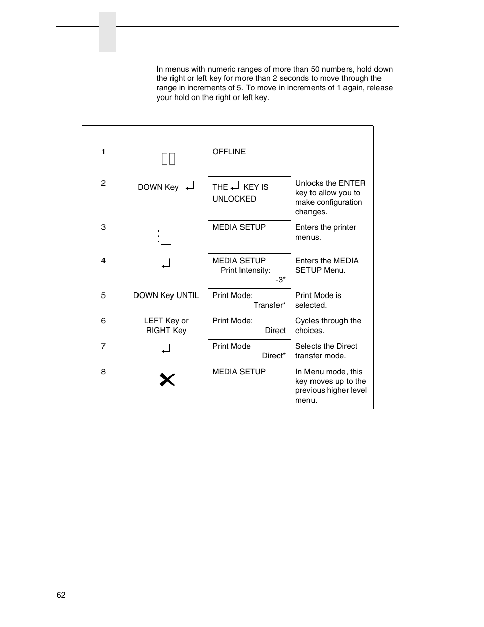 Printronix SL4M User Manual | Page 62 / 308