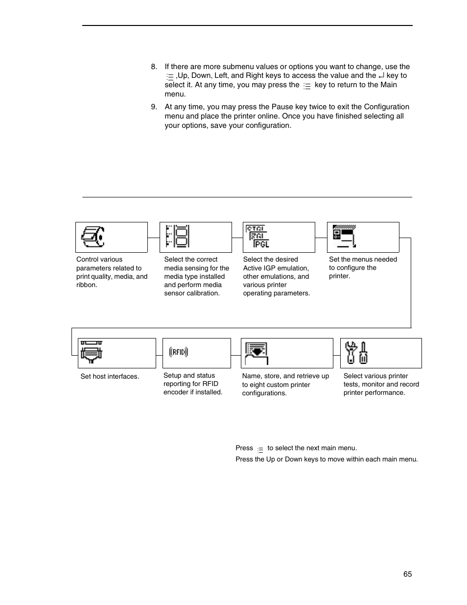 Menu overview, Important | Printronix SL4M User Manual | Page 65 / 308