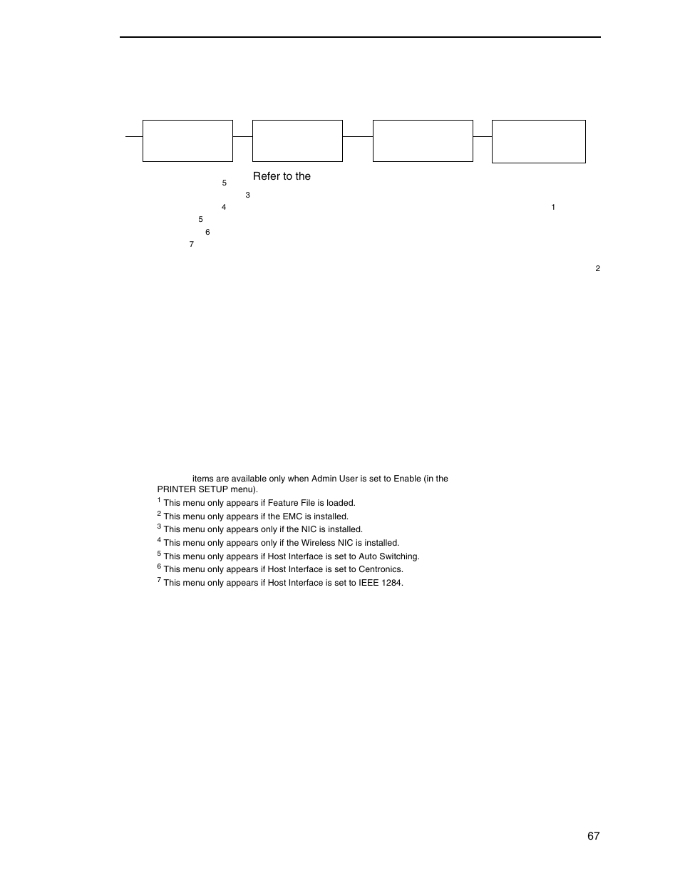 Printronix SL4M User Manual | Page 67 / 308