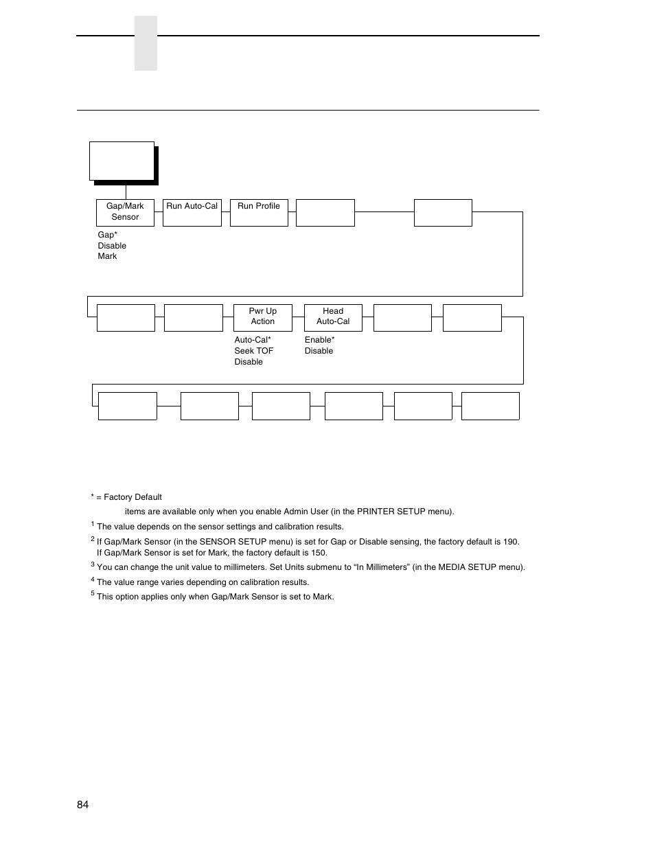 Sensor setup menu, Chapter 4 | Printronix SL4M User Manual | Page 84 / 308