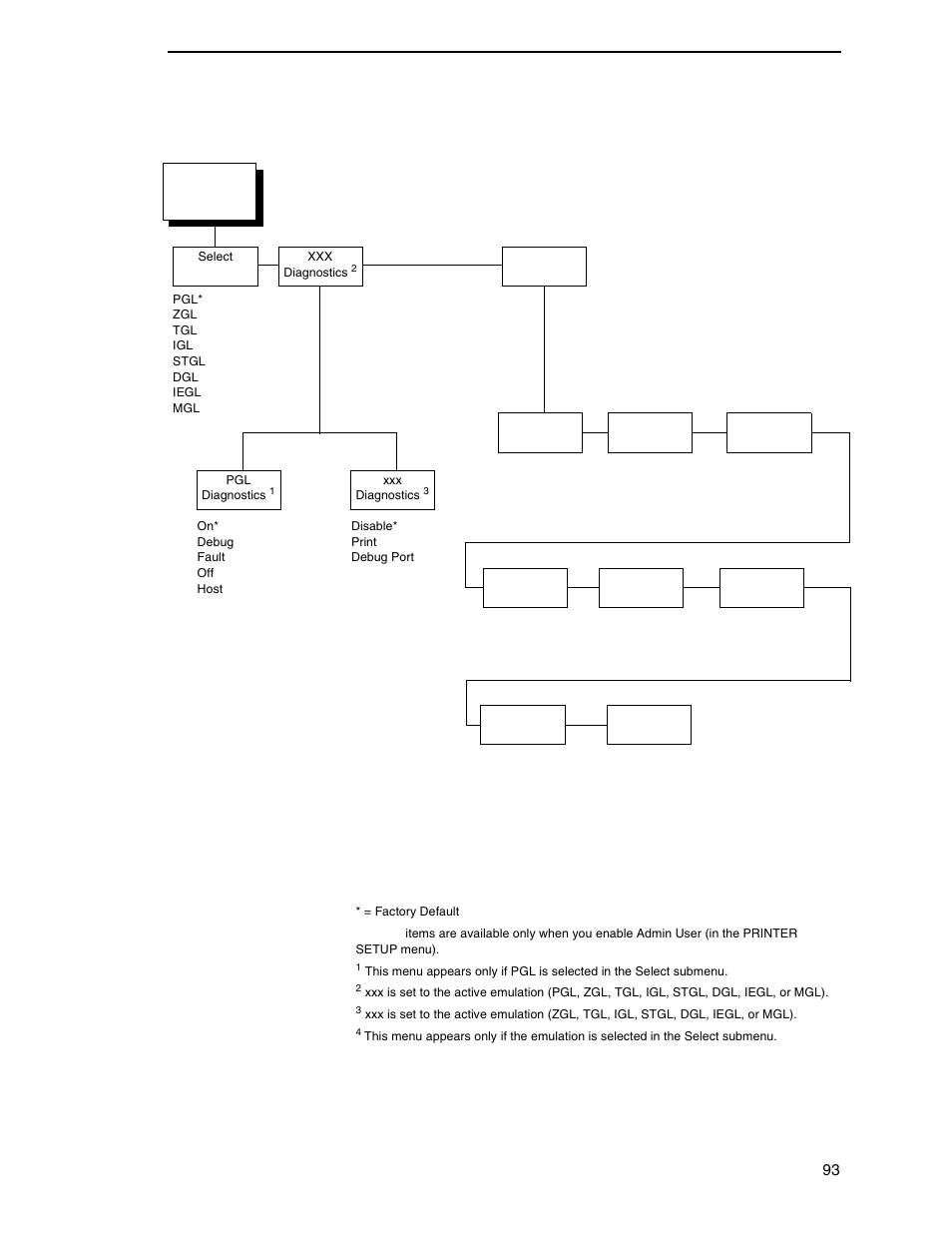 Printronix SL4M User Manual | Page 93 / 308
