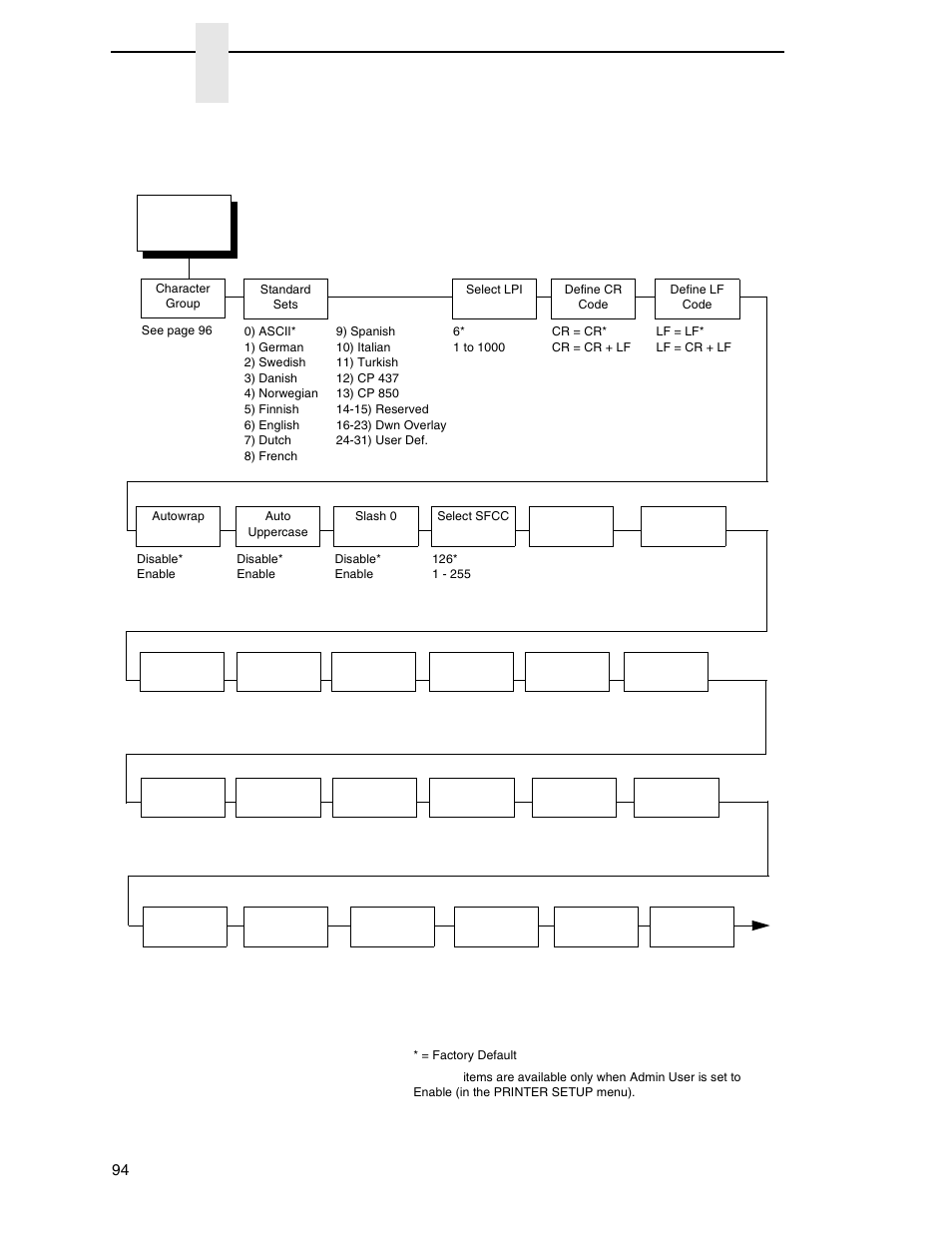 Pgl setup, Chapter 4 | Printronix SL4M User Manual | Page 94 / 308