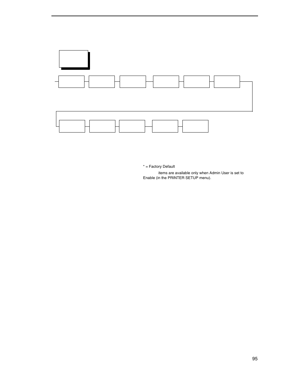 Printronix SL4M User Manual | Page 95 / 308